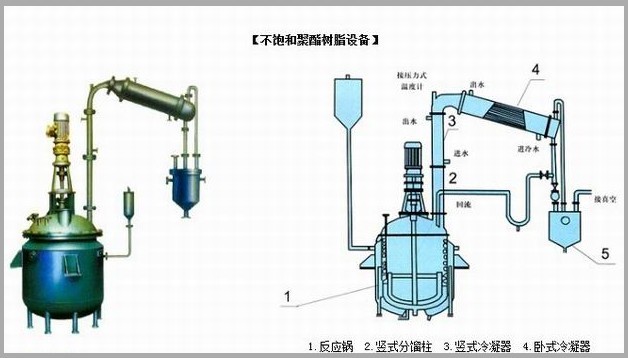 不飽和樹脂反應(yīng)釜、不飽和聚酯反應(yīng)釜 酚醛樹脂反應(yīng)釜 樹脂反應(yīng)釜 