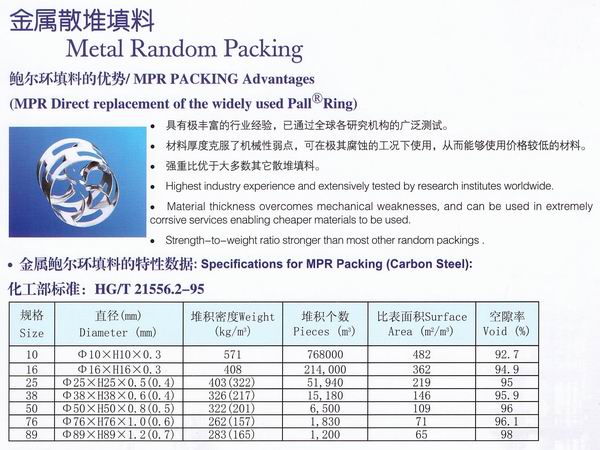 不銹鋼鮑爾環(huán)、不銹鋼矩鞍環(huán)、階梯環(huán)、 無錫中鼎