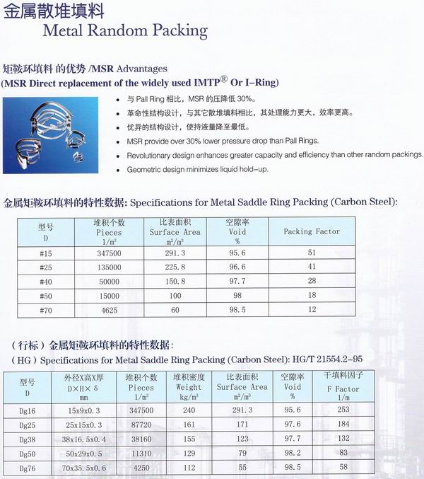 不銹鋼鮑爾環(huán)、不銹鋼矩鞍環(huán)、階梯環(huán)、 無錫中鼎