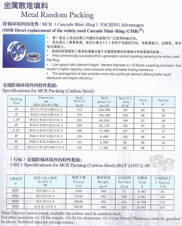 不銹鋼鮑爾環(huán)、不銹鋼矩鞍環(huán)、階梯環(huán)、 無錫中鼎