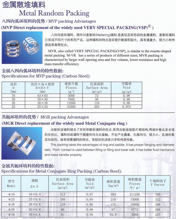 不銹鋼鮑爾環(huán)、不銹鋼矩鞍環(huán)、階梯環(huán)、 無錫中鼎